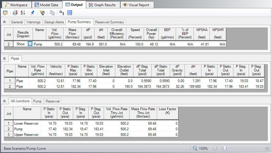 The Pump Summary, Pipes, and All Junctions tabs of the Output window for the Sizing a Pump example when running a pump curve.